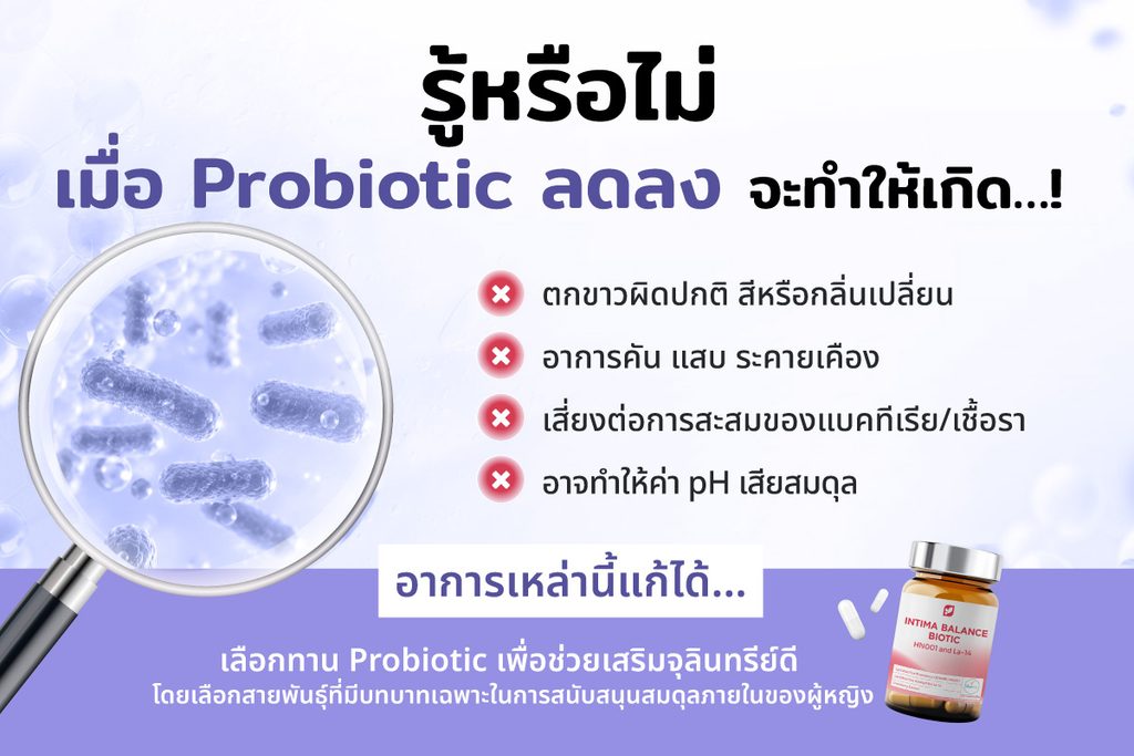 อินโฟกราฟิกภาษาไทยเรื่อง “รู้หรือไม่ เมื่อ Probiotic ลดลง จะทำให้เกิด...!” แสดงผลกระทบ เช่น ตกขาวผิดปกติ อาการคัน แสบ ระคายเคือง เสี่ยงต่อการสะสมของแบคทีเรียหรือเชื้อรา และค่า pH เสียสมดุล พร้อมภาพประกอบจุลินทรีย์ แว่นขยาย และผลิตภัณฑ์ Probiotic